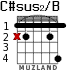C#sus2/B para guitarra