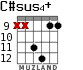 C#sus4+ para guitarra