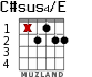 C#sus4/E para guitarra