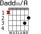 Dadd11/A para guitarra