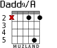 Dadd9/A para guitarra