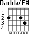 Dadd9/F# para guitarra - versión 2