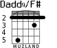 Dadd9/F# para guitarra - versión 3