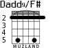 Dadd9/F# para guitarra - versión 4