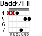 Dadd9/F# para guitarra - versión 6