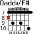Dadd9/F# para guitarra - versión 7