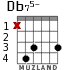 Db75- para guitarra