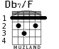 Db7/F para guitarra - versión 1