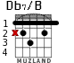 Db7/B para guitarra