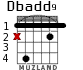 Dbadd9 para guitarra - versión 1