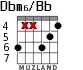 Dbm6/Bb para guitarra - versión 2
