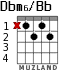 Dbm6/Bb para guitarra