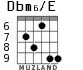 Dbm6/E para guitarra - versión 4