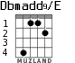 Dbmadd9/E para guitarra