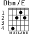 Dbm/E para guitarra