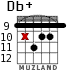Db+ para guitarra - versión 7