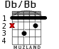 Db/Bb para guitarra - versión 1