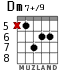 Dm7+/9 para guitarra
