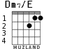Dm7/E para guitarra