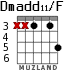 Dmadd11/F para guitarra
