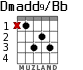 Dmadd9/Bb para guitarra