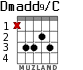 Dmadd9/C para guitarra