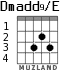 Dmadd9/E para guitarra