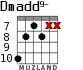 Dmadd9- para guitarra - versión 4
