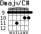 Dmaj9/C# para guitarra - versión 7