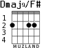 Dmaj9/F# para guitarra