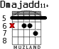 Dmajadd11+ para guitarra