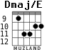 Dmaj/E para guitarra - versión 5