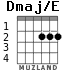 Dmaj/E para guitarra