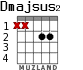 Dmajsus2 para guitarra