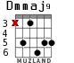 Dmmaj9 para guitarra - versión 2