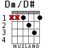 Dm/D# para guitarra