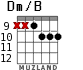 Dm/B para guitarra - versión 6