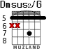 Dmsus2/G para guitarra - versión 2