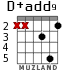 D+add9 para guitarra