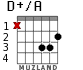 D+/A para guitarra