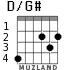 D/G# para guitarra