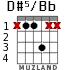 D#5/Bb para guitarra - versión 2