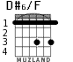 D#6/F para guitarra
