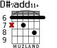 D#7add11+ para guitarra