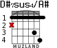 D#7sus4/A# para guitarra