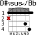 D#7sus4/Bb para guitarra