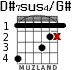 D#7sus4/G# para guitarra - versión 2