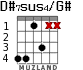 D#7sus4/G# para guitarra - versión 3