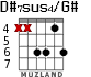 D#7sus4/G# para guitarra - versión 4