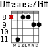 D#7sus4/G# para guitarra - versión 5